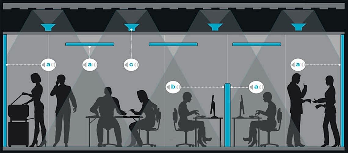 Yankı Nasıl Engellenir?